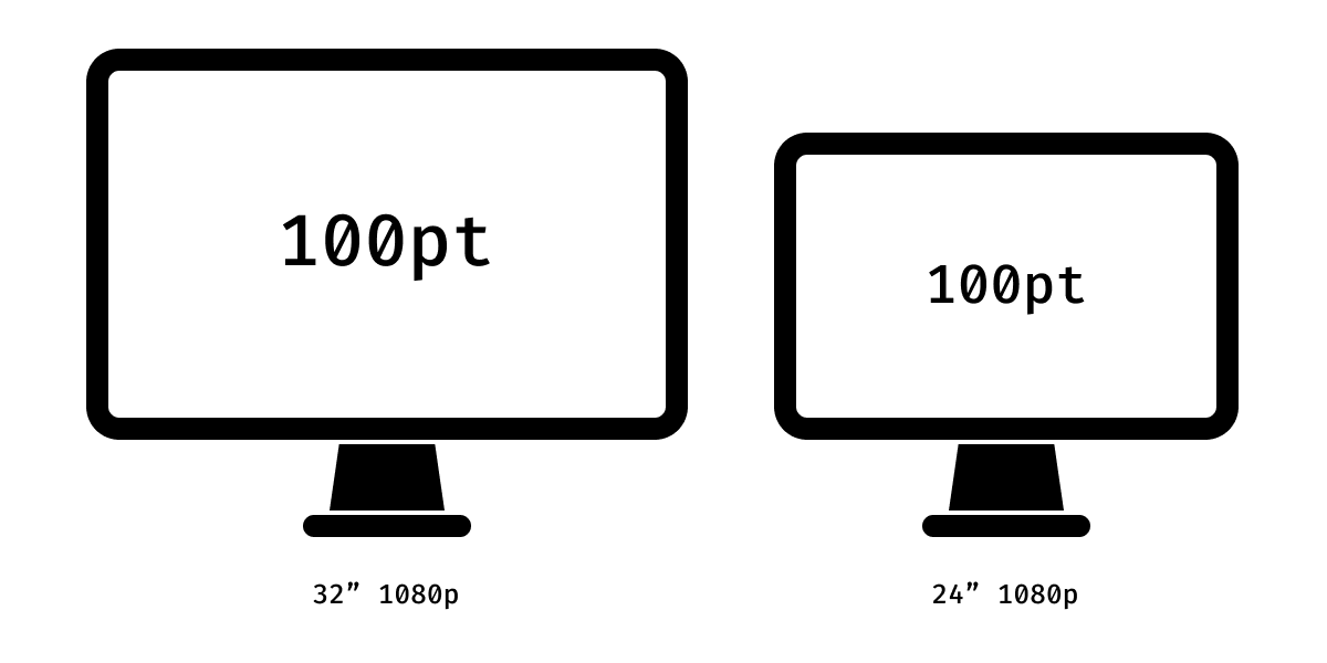 font-size-is-useless-let-s-fix-it-tonsky-me