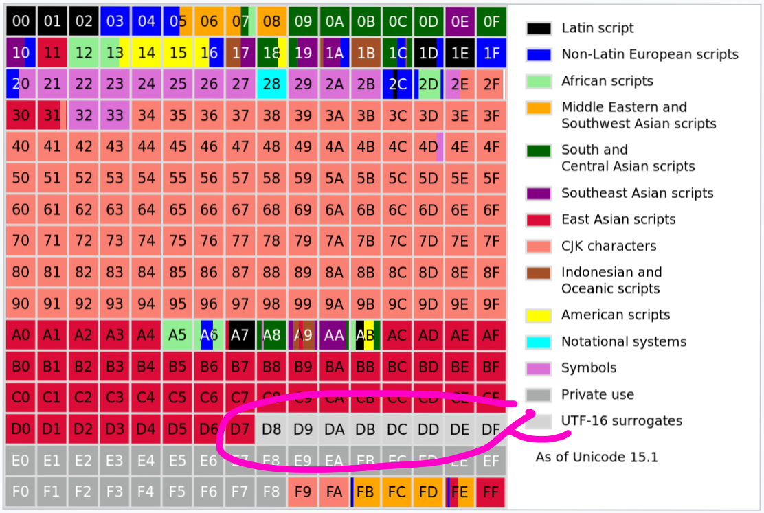 The Absolute Minimum Every Software Developer Must Know About Unicode in  2023 (Still No Excuses!) @ tonsky.me